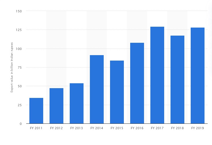 اثر نامگذاری سال با عنوان جهش تولید بر توسعه آثار هنری