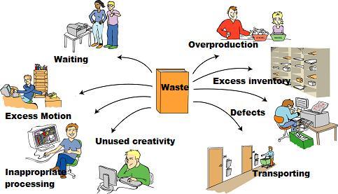 آشنایی با مفهوم تولید ناب (Lean Production) و اثر آن بر جهش تولید واحدهای صنعتی