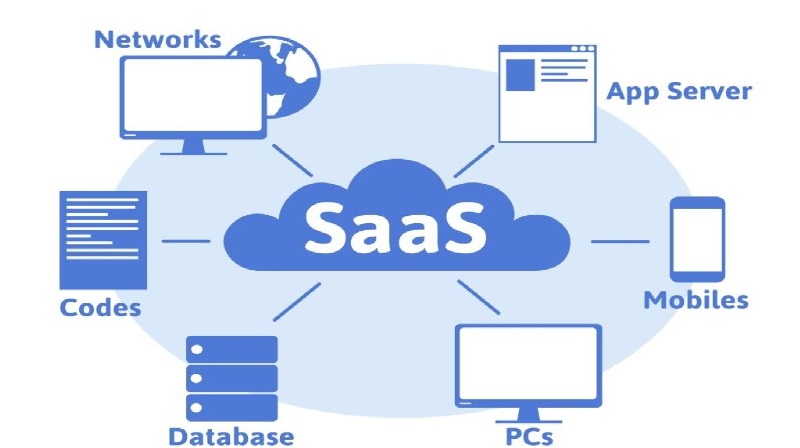 سرویس‌های نرم افزاری (saas) دریچه‌ای برای جهش تولید در شرایط تحریم