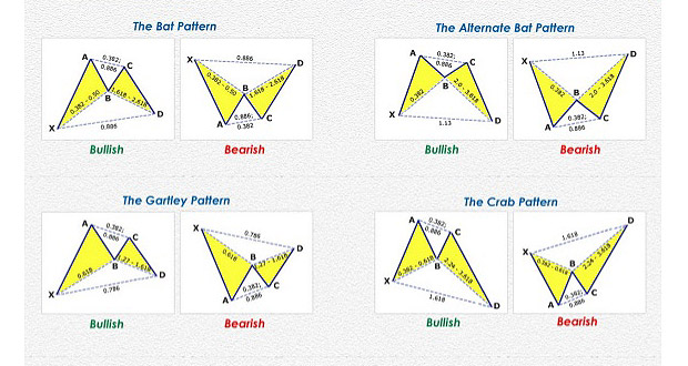 آشنایی با انواع ابزارها و منابع آموزشی بورس و ترید