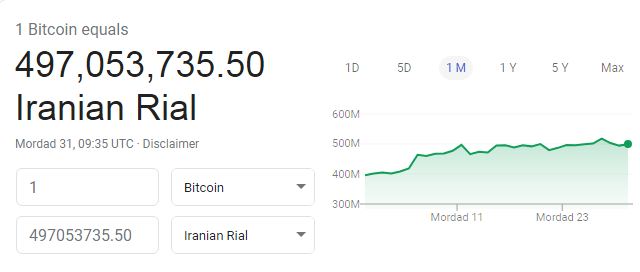 بیت کوین چیست؟ چگونه به وجود آمد و چه کاربردی دارد؟