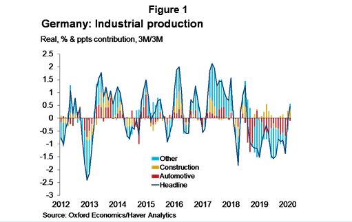 آلمان پس از سقوط رایش سوم چگونه با تمرکز بر تولید، سرنوشت خود را تغییر داد؟