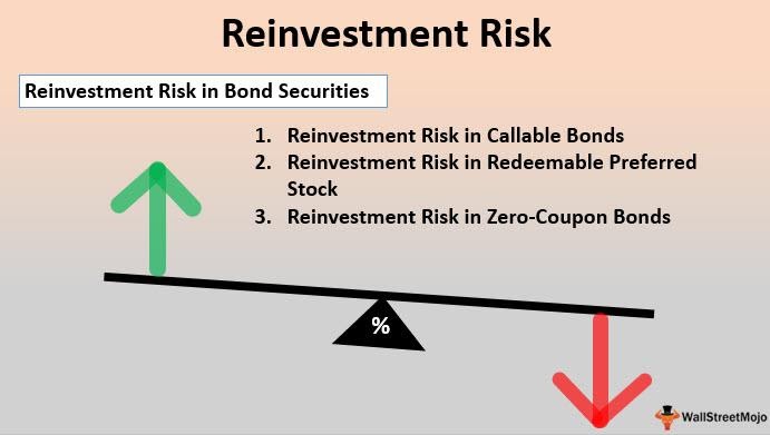 ریسک سرمایه گذاری مجدد (Reinvestment Risk) چیست و چگونه آن را مدیریت کنیم؟