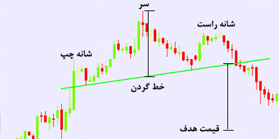 آشنایی با انواع ابزارها و منابع آموزشی بورس و ترید