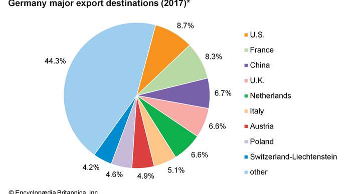 آلمان پس از سقوط رایش سوم چگونه با تمرکز بر تولید، سرنوشت خود را تغییر داد؟