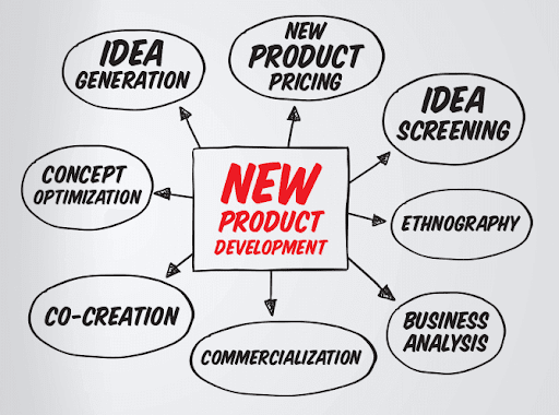 آشنایی با مفهوم توسعه محصول جدید (NPD) و اثر آن بر جهش تولید واحدهای صنعتی