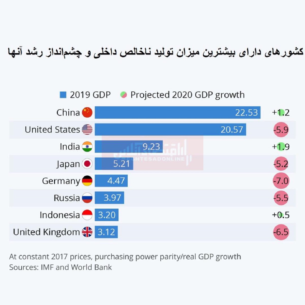 بررسی تجربه جهش تولید در کشورهای مختلف جهان