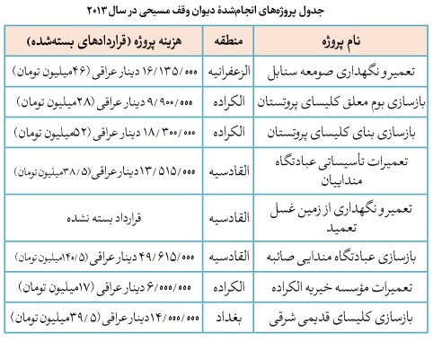 نظام حکمرانی وقف و امور خیریه در عراق؛ از ساختار دیوانهای سهگانه تا استقلال مالی عتبات نظام حکمرانی وقف و امور خیریه در عراق؛ از ساختار دیوانهای سهگانه تا استقلال مالی عتبات