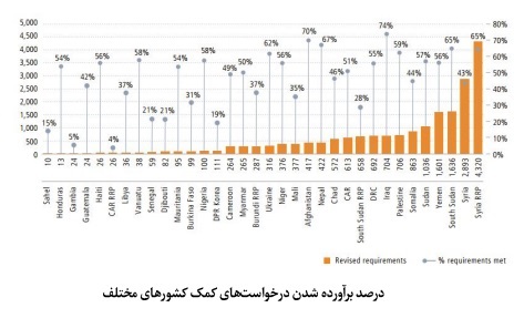 تاریخچه وقف و امور خیریه در عراق؛ از تمدنهای کهن و سنت نبوی تا ساختار مدرن عتبات تاریخچه وقف و امور خیریه در عراق؛ از تمدنهای کهن و سنت نبوی تا ساختار مدرن عتبات