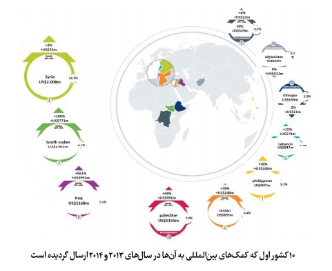 تاریخچه وقف و امور خیریه در عراق؛ از تمدنهای کهن و سنت نبوی تا ساختار مدرن عتبات تاریخچه وقف و امور خیریه در عراق؛ از تمدنهای کهن و سنت نبوی تا ساختار مدرن عتبات