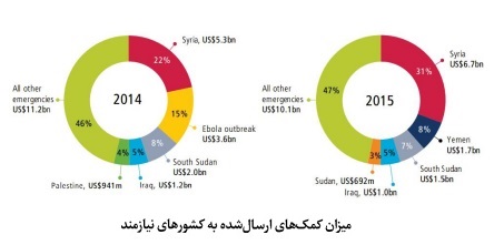 تاریخچه وقف و امور خیریه در عراق؛ از تمدنهای کهن و سنت نبوی تا ساختار مدرن عتبات تاریخچه وقف و امور خیریه در عراق؛ از تمدنهای کهن و سنت نبوی تا ساختار مدرن عتبات