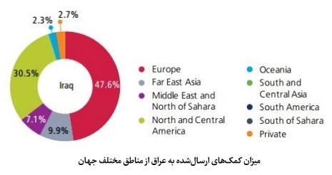 تاریخچه وقف و امور خیریه در عراق؛ از تمدنهای کهن و سنت نبوی تا ساختار مدرن عتبات تاریخچه وقف و امور خیریه در عراق؛ از تمدنهای کهن و سنت نبوی تا ساختار مدرن عتبات