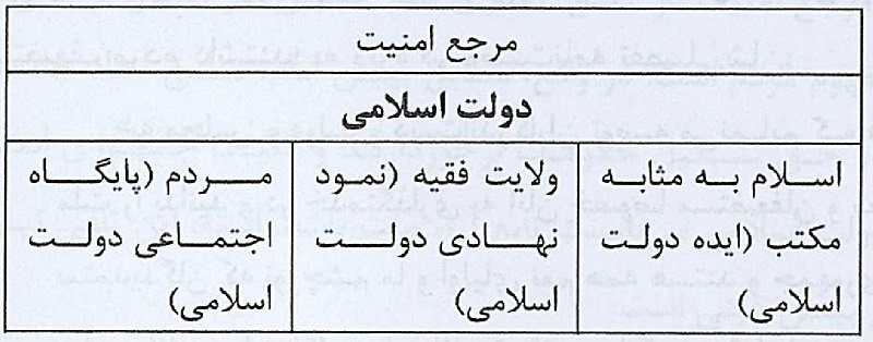 مرجع امنیت در کنش گفتاری امام خمینی (رحمه الله)