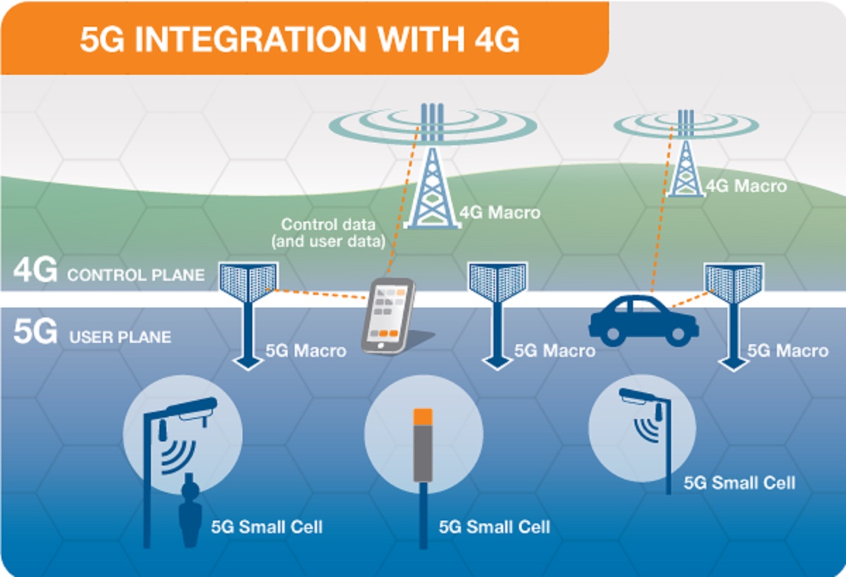 شبکه 5G چیست؟
