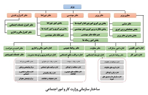 نظام مدیریت وقف و امور خیریه در کویت؛ تحلیل نقش وزارت اوقاف، دبیرخانه مرکزی و مؤسسات خیریه نظام مدیریت وقف و امور خیریه در کویت؛ تحلیل نقش وزارت اوقاف، دبیرخانه مرکزی و مؤسسات خیریه