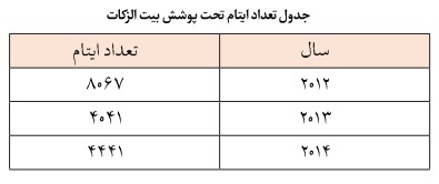 نظام مدیریت وقف و امور خیریه در کویت؛ تحلیل نقش وزارت اوقاف، دبیرخانه مرکزی و مؤسسات خیریه نظام مدیریت وقف و امور خیریه در کویت؛ تحلیل نقش وزارت اوقاف، دبیرخانه مرکزی و مؤسسات خیریه