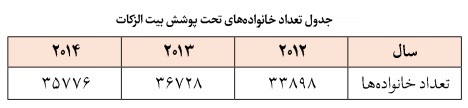نظام مدیریت وقف و امور خیریه در کویت؛ تحلیل نقش وزارت اوقاف، دبیرخانه مرکزی و مؤسسات خیریه نظام مدیریت وقف و امور خیریه در کویت؛ تحلیل نقش وزارت اوقاف، دبیرخانه مرکزی و مؤسسات خیریه