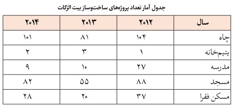نظام مدیریت وقف و امور خیریه در کویت؛ تحلیل نقش وزارت اوقاف، دبیرخانه مرکزی و مؤسسات خیریه نظام مدیریت وقف و امور خیریه در کویت؛ تحلیل نقش وزارت اوقاف، دبیرخانه مرکزی و مؤسسات خیریه