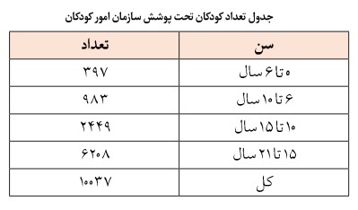 نظام مدیریت وقف و امور خیریه در کویت؛ تحلیل نقش وزارت اوقاف، دبیرخانه مرکزی و مؤسسات خیریه نظام مدیریت وقف و امور خیریه در کویت؛ تحلیل نقش وزارت اوقاف، دبیرخانه مرکزی و مؤسسات خیریه