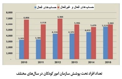 نظام مدیریت وقف و امور خیریه در کویت؛ تحلیل نقش وزارت اوقاف، دبیرخانه مرکزی و مؤسسات خیریه نظام مدیریت وقف و امور خیریه در کویت؛ تحلیل نقش وزارت اوقاف، دبیرخانه مرکزی و مؤسسات خیریه