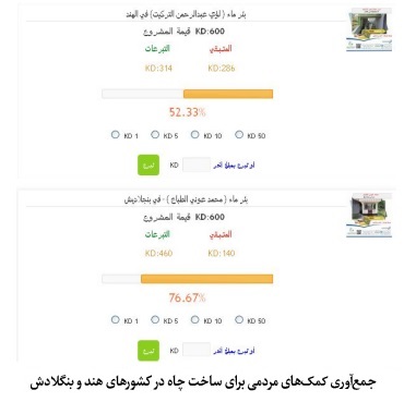نظام مدیریت وقف و امور خیریه در کویت؛ تحلیل نقش وزارت اوقاف، دبیرخانه مرکزی و مؤسسات خیریه نظام مدیریت وقف و امور خیریه در کویت؛ تحلیل نقش وزارت اوقاف، دبیرخانه مرکزی و مؤسسات خیریه