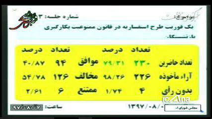 مجلس با مستثنی کردن شهردار تهران از قانون منع بکارگیری بازنشستگان مخالفت کرد مجلس با مستثنی کردن شهردار تهران از قانون منع بکارگیری بازنشستگان مخالفت کرد