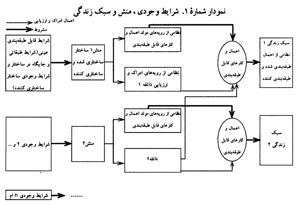 سبک زندگی جوانان اهل کافی شاپ
