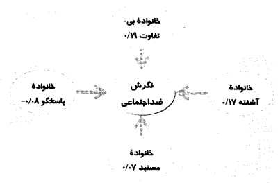 تأثیر سبک های رفتاری خانواده بر وضعیت روانی دانش‌ آموزان