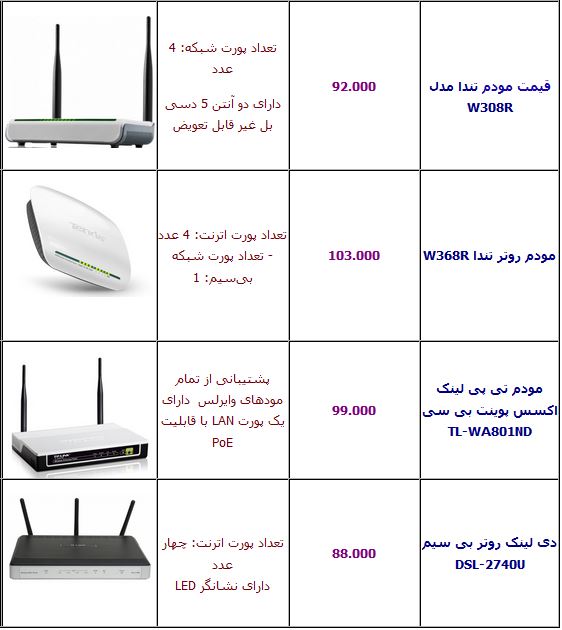 جدول/ قیمت انواع مودم بی سیم