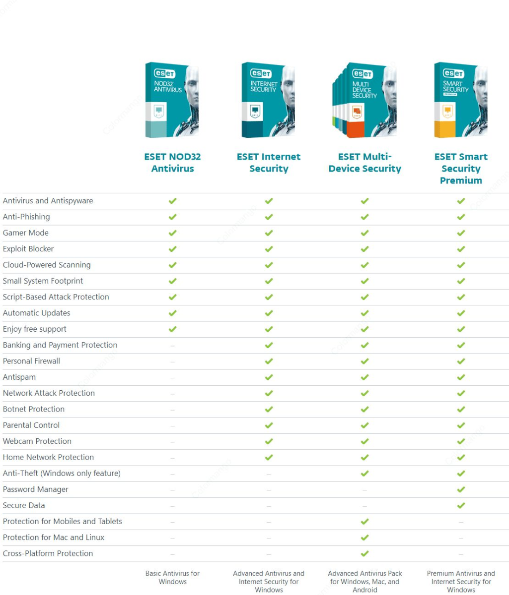 معرفی نودسرو، نمایندگی eset + دانلود رایگان آنتی ویرویس نود 32