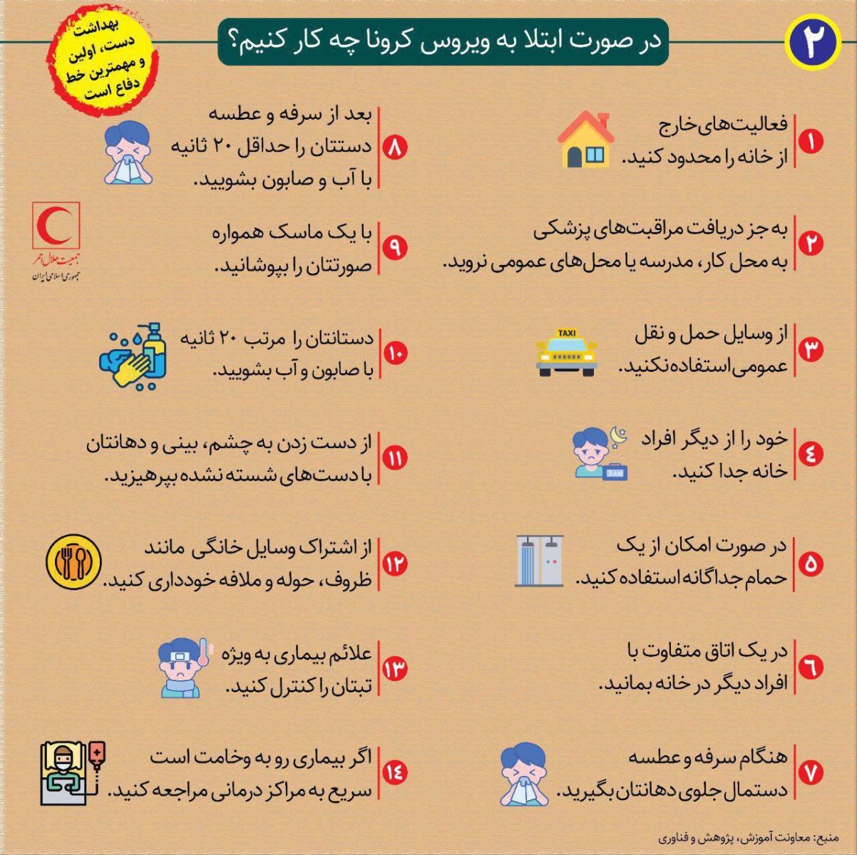 تعداد قربانیان ویروس کرونا در چین به 304 نفر رسید/مرد فیلیپینی، اولین قربانی کرونا در خارج از چین