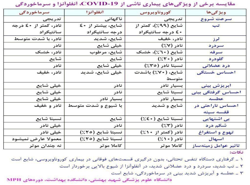 کمپین کشوری کرونا را شکست می دهیم کمپین کشوری کرونا را شکست می دهیم