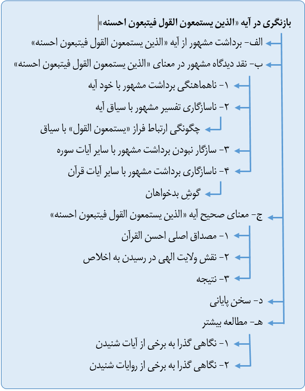 بازنگری در آیه «الذین یستمعون القول فیتبعون احسنه»