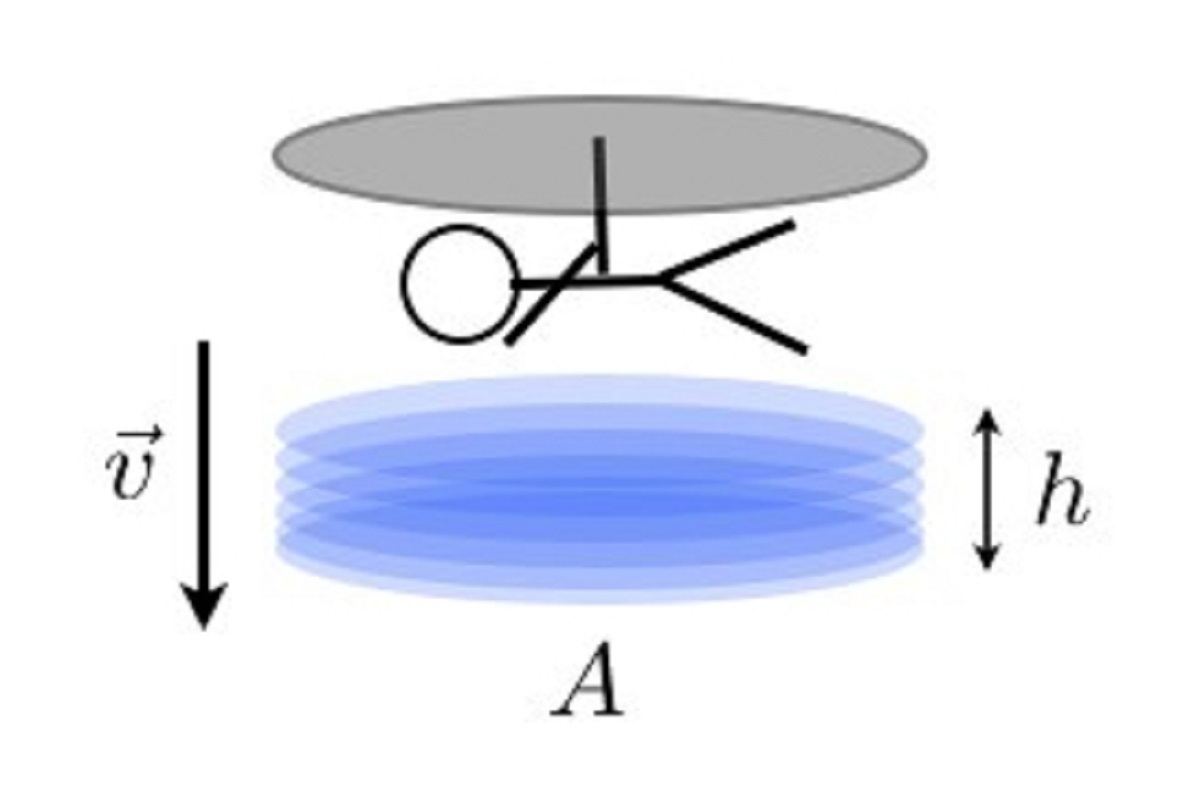 هاوربایک (دوچرخه شناور)