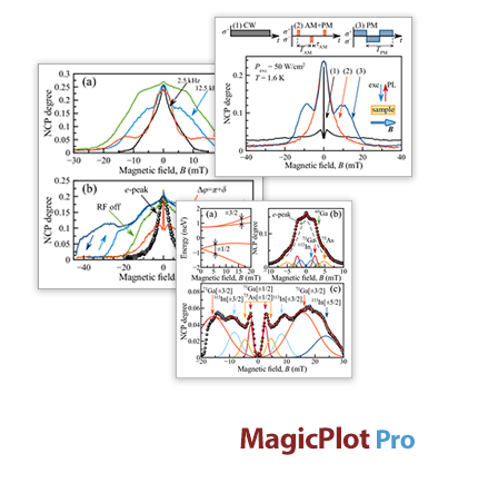 نرم افزار حرفهای ترسیم نمودار، گراف، جدول و آنالیز دادههای مهندسی MagicPlot Pro v2.7.2 نرم افزار حرفهای ترسیم نمودار، گراف، جدول و آنالیز دادههای مهندسی MagicPlot Pro v2.7.2