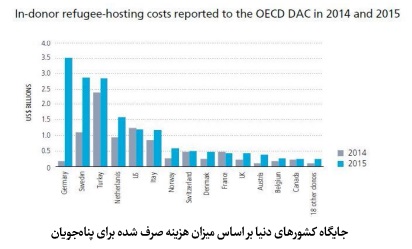 وضعیت موجود وقف و امور خیریه در سوئیس؛ تحلیل آماری بنیادها، هزینهها و مشارکت مردمی وضعیت موجود وقف و امور خیریه در سوئیس؛ تحلیل آماری بنیادها، هزینهها و مشارکت مردمی