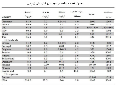 وضعیت موجود وقف و امور خیریه در سوئیس؛ تحلیل آماری بنیادها، هزینهها و مشارکت مردمی وضعیت موجود وقف و امور خیریه در سوئیس؛ تحلیل آماری بنیادها، هزینهها و مشارکت مردمی