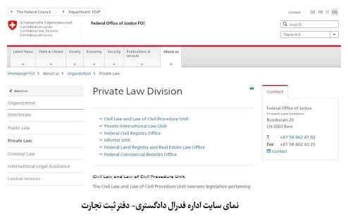 بررسی نظام مدیریت وقف و امور خیریه در سوئیس: ساختار نهادی، کنشگران کلیدی و چارچوب نظارتی بررسی نظام مدیریت وقف و امور خیریه در سوئیس: ساختار نهادی، کنشگران کلیدی و چارچوب نظارتی