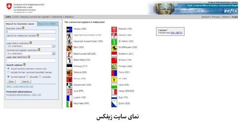 بررسی نظام مدیریت وقف و امور خیریه در سوئیس: ساختار نهادی، کنشگران کلیدی و چارچوب نظارتی بررسی نظام مدیریت وقف و امور خیریه در سوئیس: ساختار نهادی، کنشگران کلیدی و چارچوب نظارتی