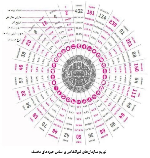 وضعیت موجود وقف و امور خیریه در سوئیس؛ تحلیل آماری بنیادها، هزینهها و مشارکت مردمی وضعیت موجود وقف و امور خیریه در سوئیس؛ تحلیل آماری بنیادها، هزینهها و مشارکت مردمی
