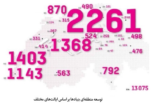 وضعیت موجود وقف و امور خیریه در سوئیس؛ تحلیل آماری بنیادها، هزینهها و مشارکت مردمی وضعیت موجود وقف و امور خیریه در سوئیس؛ تحلیل آماری بنیادها، هزینهها و مشارکت مردمی