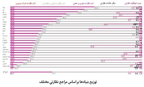 وضعیت موجود وقف و امور خیریه در سوئیس؛ تحلیل آماری بنیادها، هزینهها و مشارکت مردمی وضعیت موجود وقف و امور خیریه در سوئیس؛ تحلیل آماری بنیادها، هزینهها و مشارکت مردمی