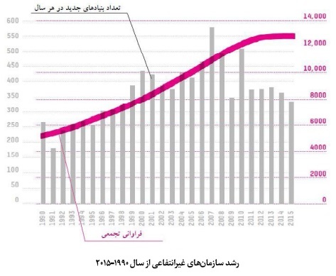 وضعیت موجود وقف و امور خیریه در سوئیس؛ تحلیل آماری بنیادها، هزینهها و مشارکت مردمی وضعیت موجود وقف و امور خیریه در سوئیس؛ تحلیل آماری بنیادها، هزینهها و مشارکت مردمی