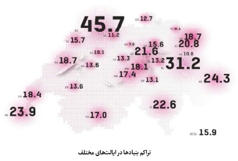 وضعیت موجود وقف و امور خیریه در سوئیس؛ تحلیل آماری بنیادها، هزینهها و مشارکت مردمی وضعیت موجود وقف و امور خیریه در سوئیس؛ تحلیل آماری بنیادها، هزینهها و مشارکت مردمی