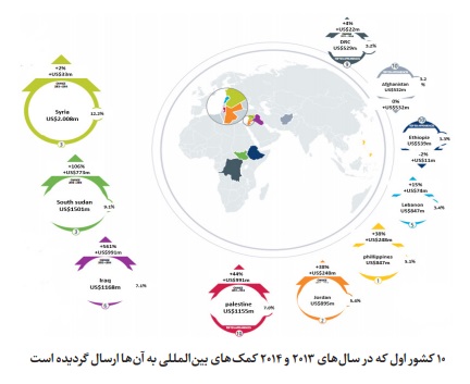 وضعیت کمکهای بشردوستانه و خیریه در کشور سوریه؛ از بحران انسانی تا نگینهای زیارتی وضعیت کمکهای بشردوستانه و خیریه در کشور سوریه؛ از بحران انسانی تا نگینهای زیارتی
