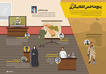 اطلاع‌نگاشت | پنج شاخص انقلابیگری,انقلابی بودن مردم و مسئولان از نظر حضرت آیت‌الله خامنه‌ای یک مفهوم دارای مراتب مختلف است و نباید از همه توقع یک میزان انقلابیگری داشت، مهم این است که شاخصهای انقلابیگیری در فرد یا مجموعه‌ای وجود داشته باشد.