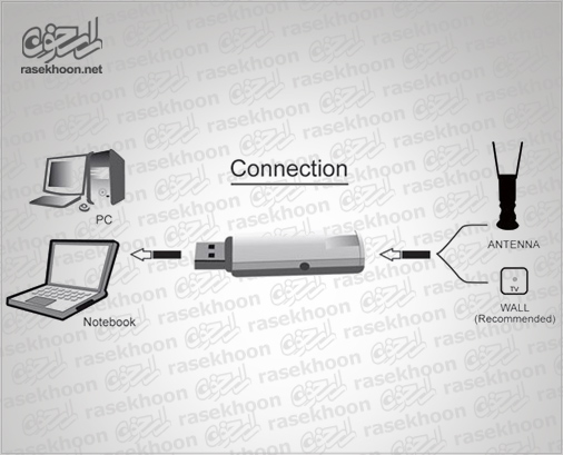 گیرنده دیجیتال DVB 3100 گیرنده دیجیتال DVB 3100