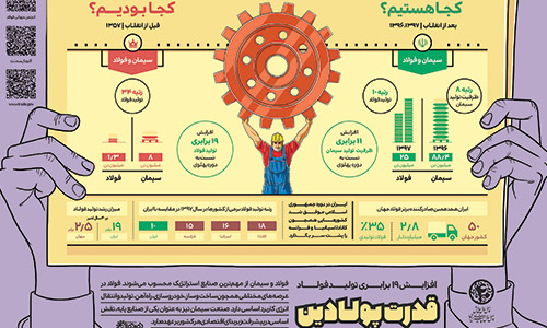 قدرت پولادین قدرت پولادین