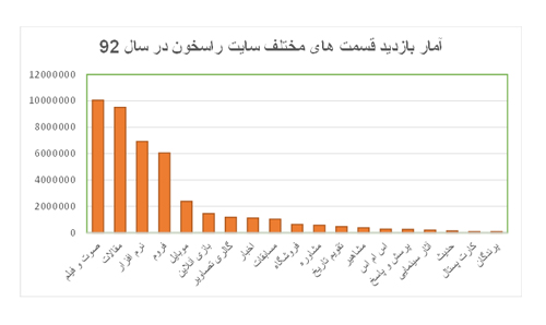 گزارش عملکرد پایگاه فرهنگی اطلاع رسانی راسخون سال 1392 گزارش عملکرد پایگاه فرهنگی اطلاع رسانی راسخون