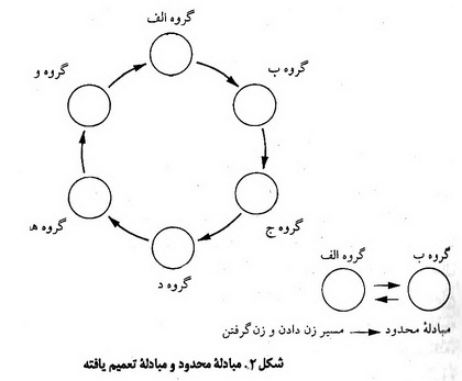 انسان شناسی و ساختارگرایی